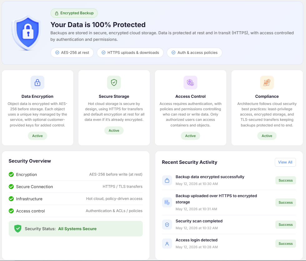 Security dashboard with data protection hero, feature cards, security overview, and recent security activity